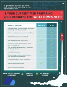 Ocean Solutions Virtual CIO Brochure
